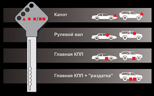 Комплексная защита от угона